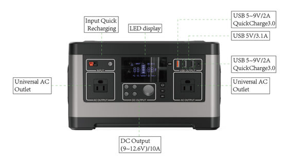 কাস্টম লিথিয়াম জেনারেটর ব্যাটারি 520wh 500w পোর্টেবল পাওয়ার স্টেশন
